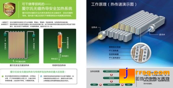 愛爾氏無縫熱導(dǎo)體加熱技術(shù)