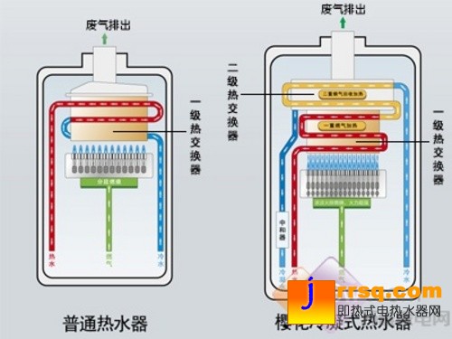 櫻花冷凝式燃?xì)鉄崴?帶給你至尊級(jí)的沐浴享受