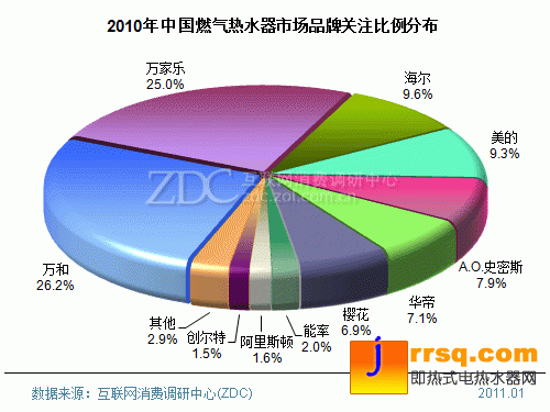 2010-2011年中國熱水器市場研究年度報告(簡版) 