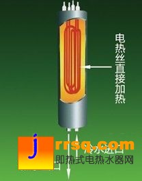 電熱水器