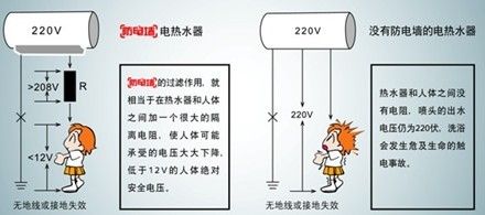 愛(ài)爾氏熱水器