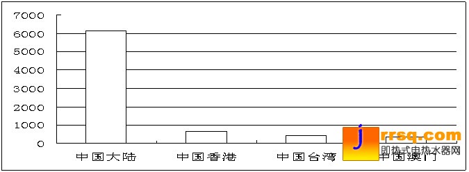 電熱水器展會