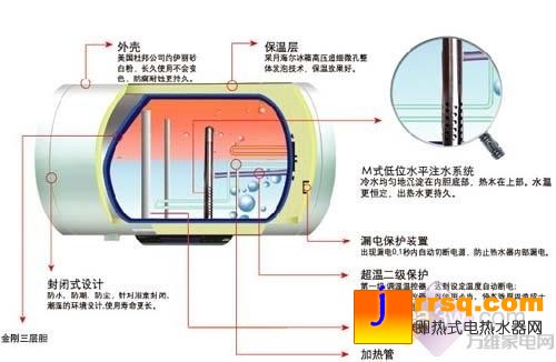 環(huán)保是主流四款實(shí)惠節(jié)能熱水器選購(gòu)