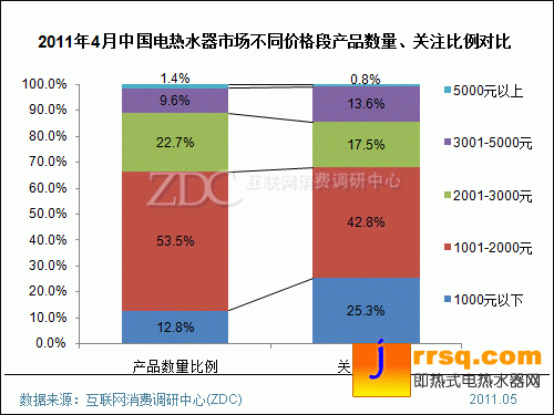 2011年4月中國電熱水器市場分析報(bào)告(簡版) 