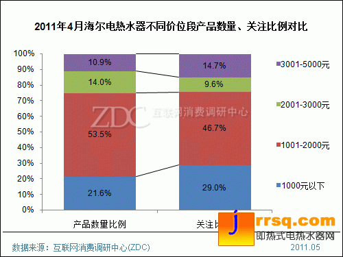 2011年4月中國電熱水器市場分析報(bào)告(簡版) 