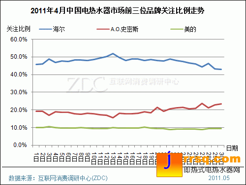 2011年4月中國電熱水器市場分析報(bào)告(簡版) 