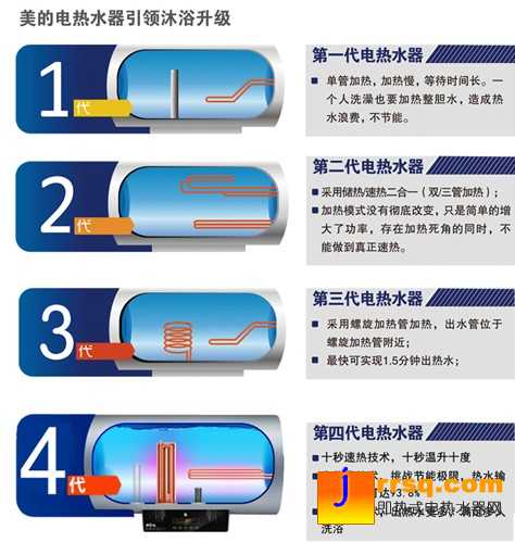 美的第4代智能速熱電熱水器閃耀上市