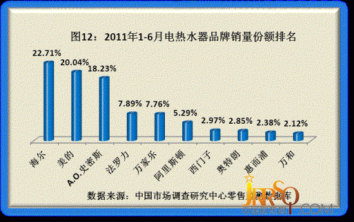 2011年度品牌家電品質(zhì)調(diào)研結(jié)果揭曉