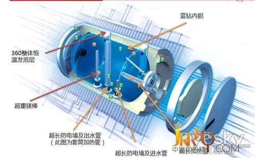 美的F50-30B3雙管速熱儲水式電熱水器1199元