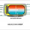 電熱水器（電磁熱水器）長沙招商