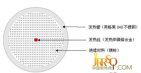 中國即熱網(wǎng)：榮氏即熱式電熱水器的核心加熱技術(shù)解析