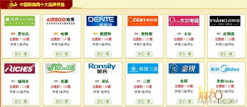 愛爾氏排名第一