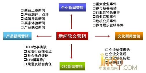 中國(guó)即熱網(wǎng)：即熱式電熱水器企業(yè)品牌推廣 新聞營(yíng)銷最佳