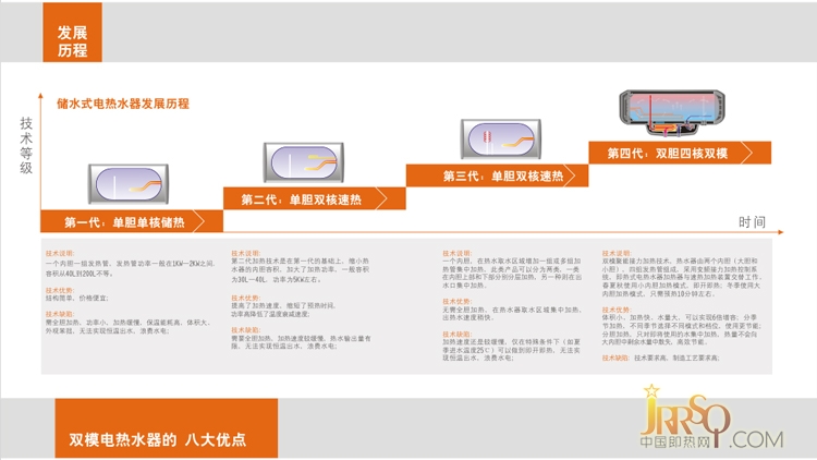 奧特朗HDSF502 5500w 預即雙模電熱水器 報價3299元