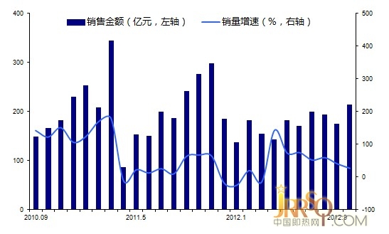 家電下鄉(xiāng)政策漸收尾 末期效應(yīng)顯現(xiàn)