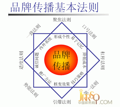 中國即熱網(wǎng)：即熱式電熱水器企業(yè)整合品牌營銷策略