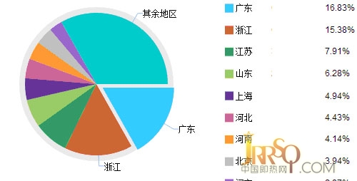 中國(guó)即熱網(wǎng)2012年度總結(jié)篇0523118114.cn