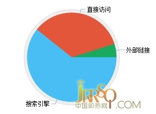 中國(guó)即熱網(wǎng)2012年度總結(jié)篇0523118114.cn