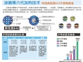 浪騰加熱技術(shù) (1)