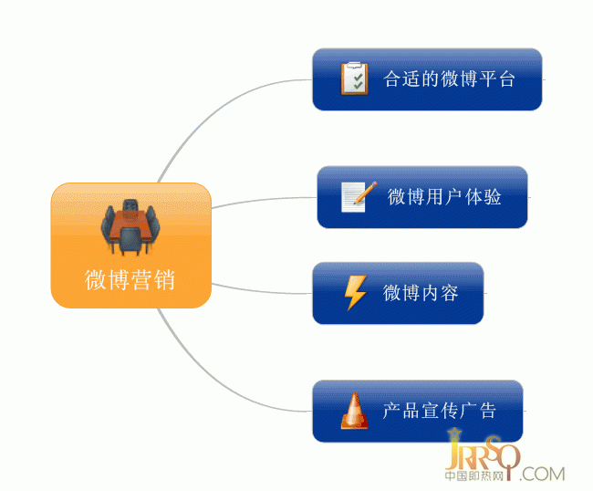 微博營(yíng)銷(xiāo)中品牌影響者營(yíng)銷(xiāo)的四個(gè)誤區(qū)