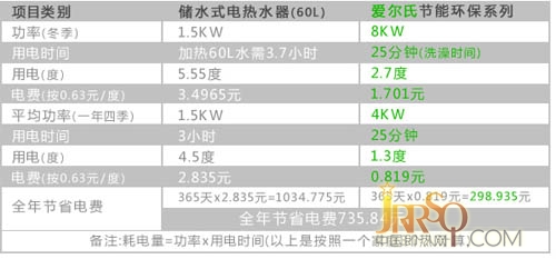 愛爾氏即熱式電熱水器創(chuàng)意產品評測報價
