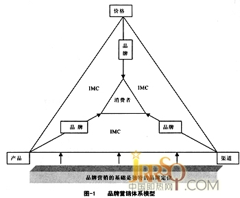 品牌延伸 即熱式電熱水器企業(yè)要以理性為前提