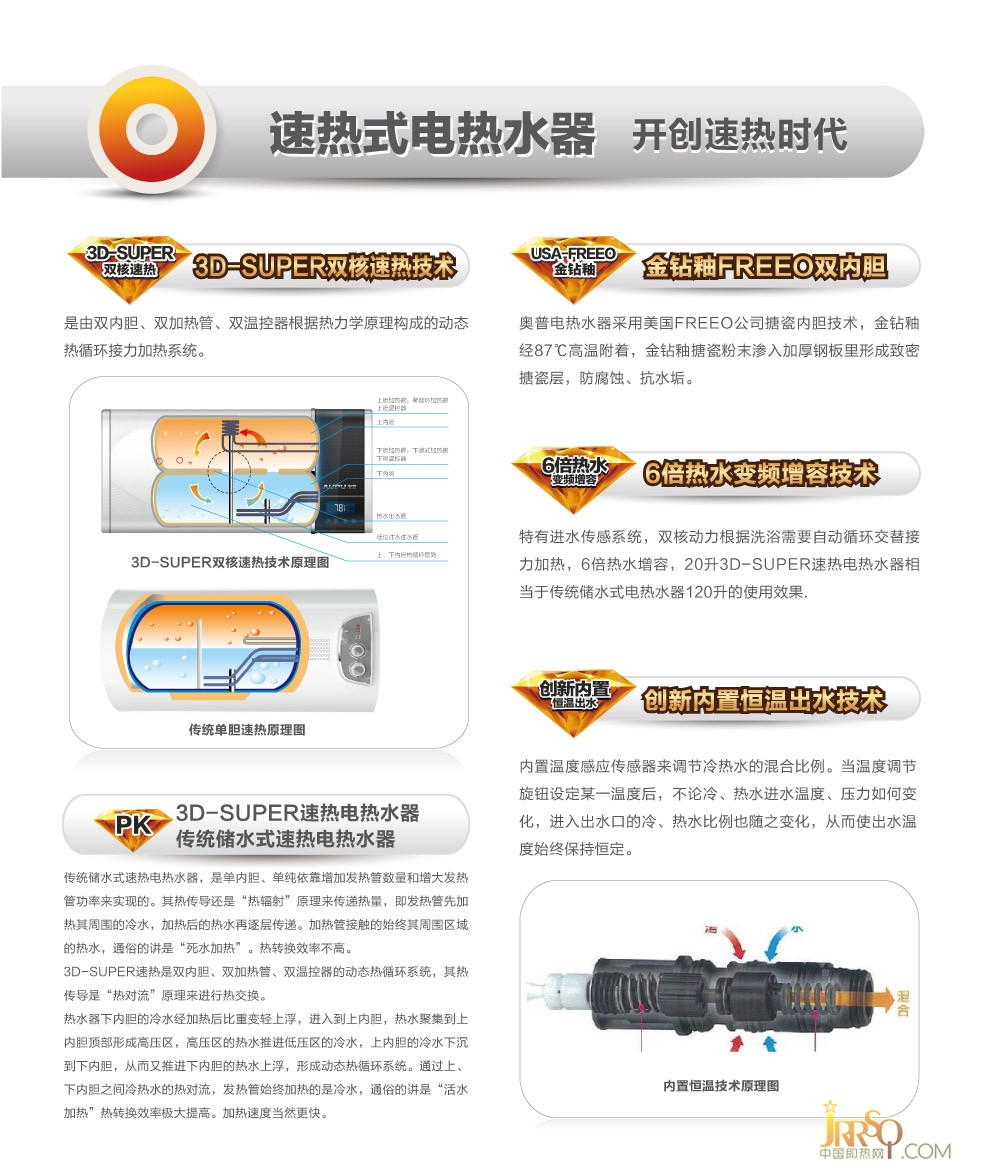 3D-A4-20L50恒溫出水系統(tǒng) 速熱式電熱水器