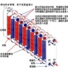 供應(yīng)沈陽(yáng)釬焊及可拆板式換熱器