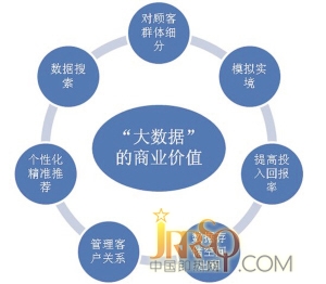 即熱式企業(yè)掘金大數(shù)據(jù) 搭建好管控平臺是基礎