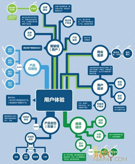 網(wǎng)絡(luò)營銷帶來額外收益 即熱式企業(yè)善用“微工具”