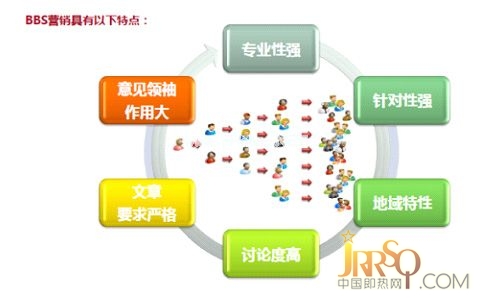 即熱式電熱水器企業(yè)進(jìn)軍網(wǎng)絡(luò)論壇營(yíng)銷