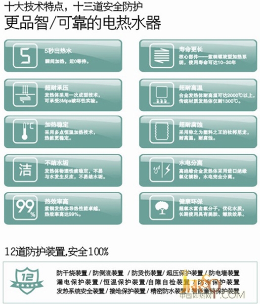 夏納電熱水器技術(shù)實(shí)力