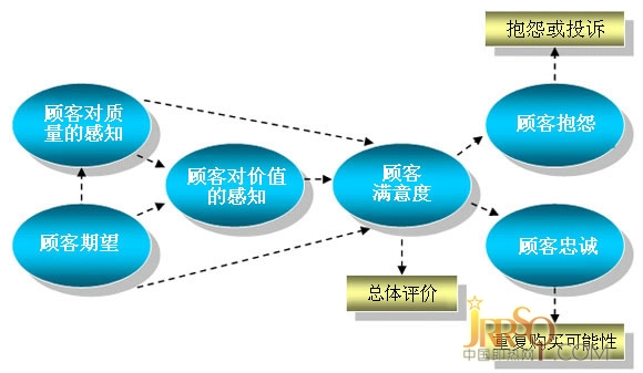 借助中國即熱網(wǎng)平臺(tái) 消費(fèi)者問題得到解決