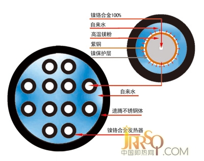 約普“SoHotone速騰”內(nèi)膽剖析