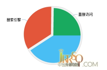 中國(guó)即熱網(wǎng)數(shù)據(jù)訪問來(lái)源