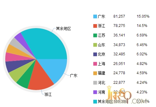 中國(guó)即熱網(wǎng)第一季度相關(guān)數(shù)據(jù)分析