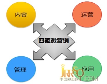 微營(yíng)銷逐漸進(jìn)入白熱化 呈現(xiàn)出多方面隱患