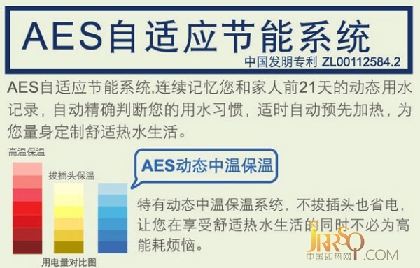 帶快進(jìn)鍵的速熱式電熱水器 A.O.史密斯140年尊豪版電熱水器評測