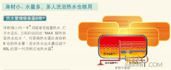 帶快進(jìn)鍵的速熱式電熱水器 A.O.史密斯140年尊豪版電熱水器評測