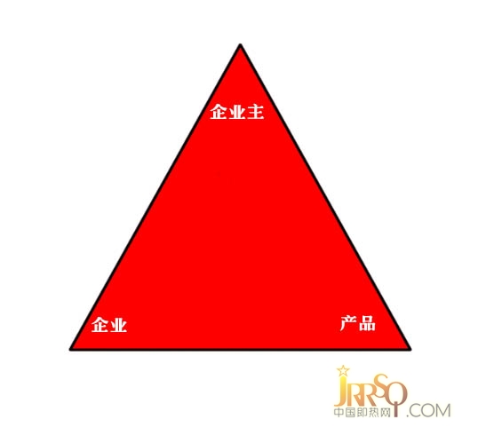 即熱式電熱水器企業(yè)品牌建設(shè)的“黃金三角”