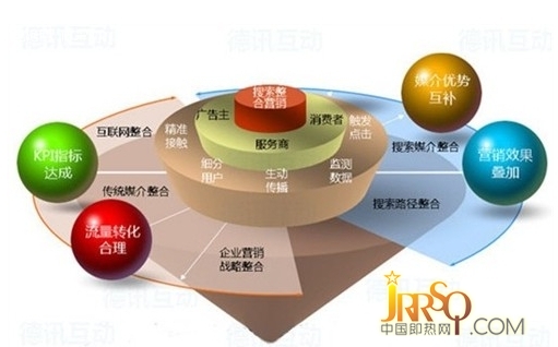 即熱式企業(yè)軟性傳播 實(shí)質(zhì)核心至關(guān)重要