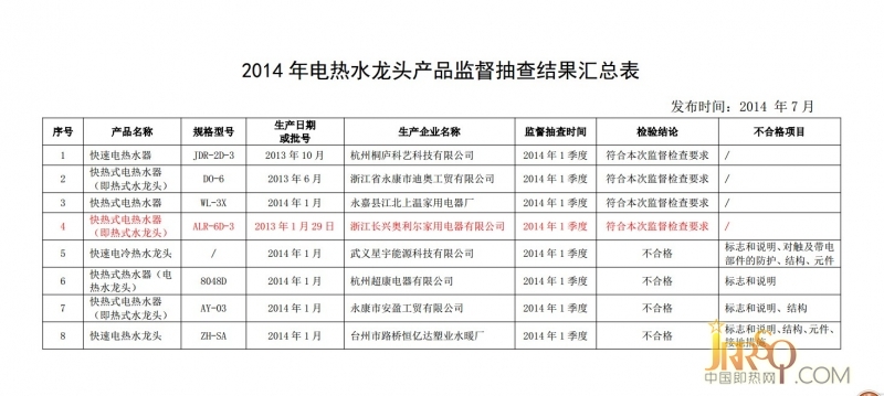 奧利爾電熱水龍頭抽查合格