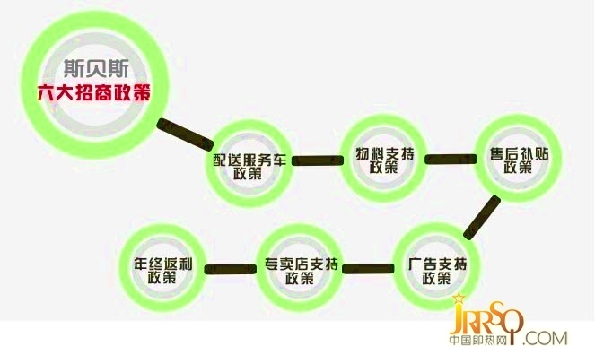 斯貝斯即熱式電熱水器-上海恩雨電器有限公司 斯貝斯電熱水器公司_斯貝斯電熱水器廠家
