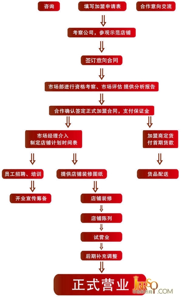 斯貝斯即熱式電熱水器-上海恩雨電器有限公司 斯貝斯電熱水器公司_斯貝斯電熱水器廠家