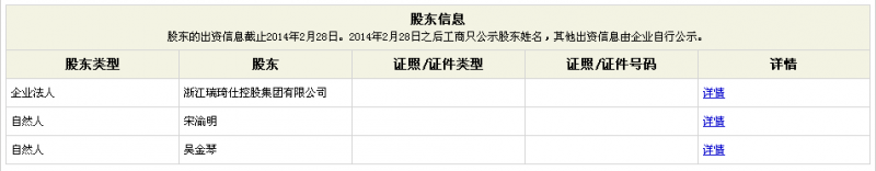 瑞琦仕斥巨資成立新公司 試水直銷渠道