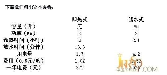 洗浴“0”等待 斯寶亞創(chuàng)電熱水器測評