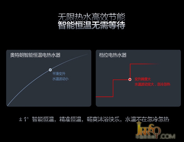 安全系數(shù)超高 奧特朗即熱式電熱水器特價(jià) 
