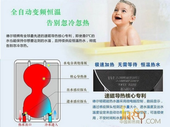 速磁導(dǎo)熱專利技術(shù) 德爾頓即熱式電熱水器 