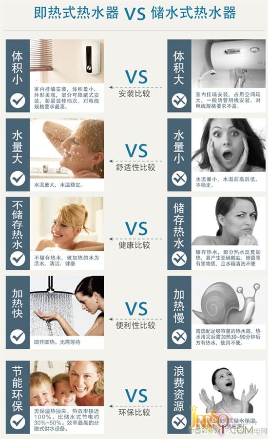 精確控溫 斯寶亞創(chuàng)即熱式電熱水器入戶評(píng)測(cè) 