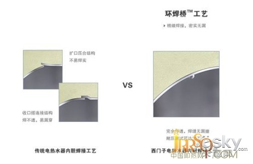 西門子“速睿 超節(jié)能”電熱水器評測 速熱節(jié)能